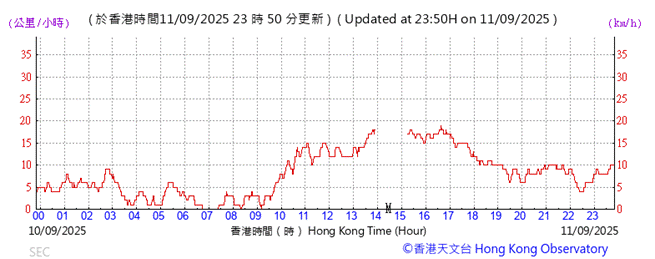 A graph with red lines and numbers
AI-generated content may be incorrect.